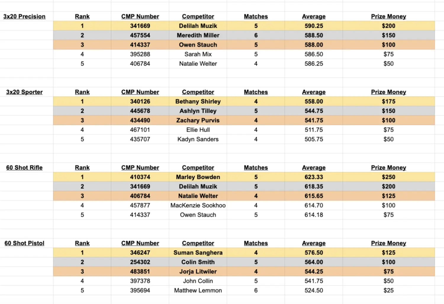 Monthly Match League2025