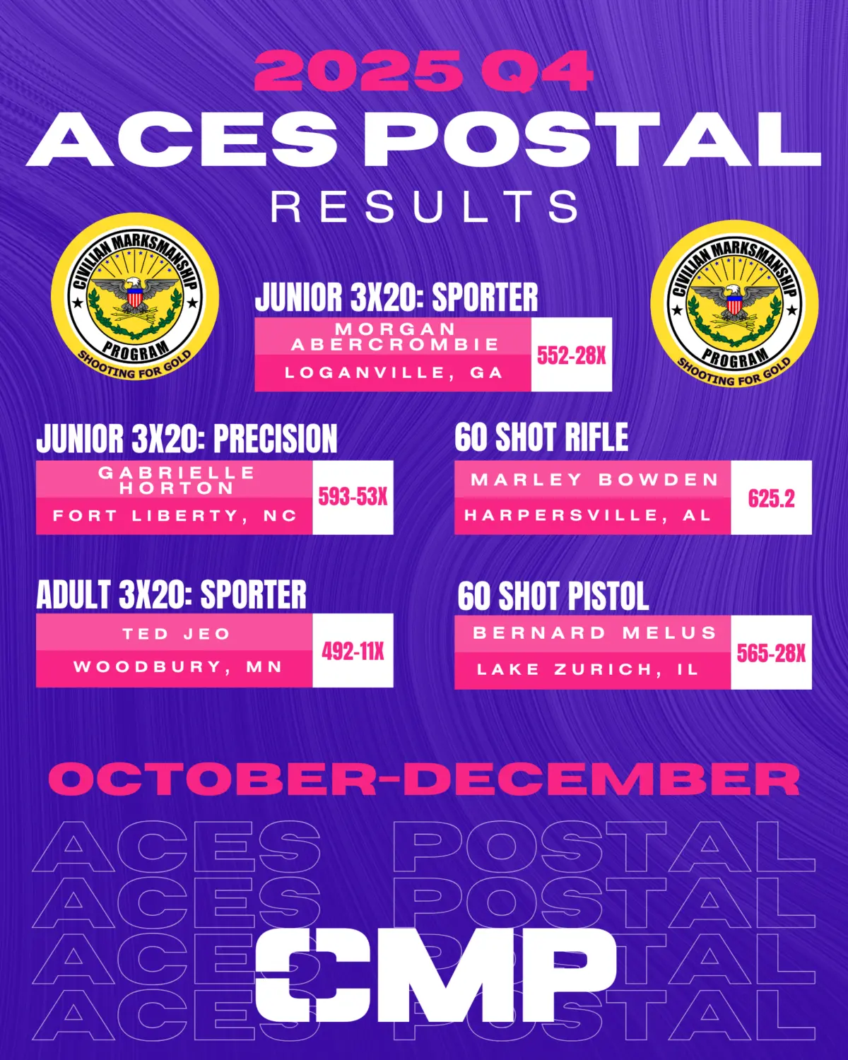 Q4 Aces Postal Results 2025 1